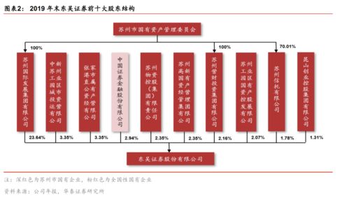 精耕長三角，鑄就精品券商——東吳證券（601555）首次覆蓋報告